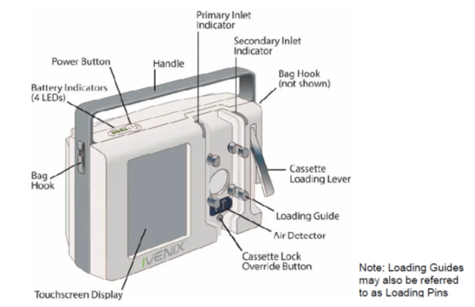 Ivenix Large Volume Pump