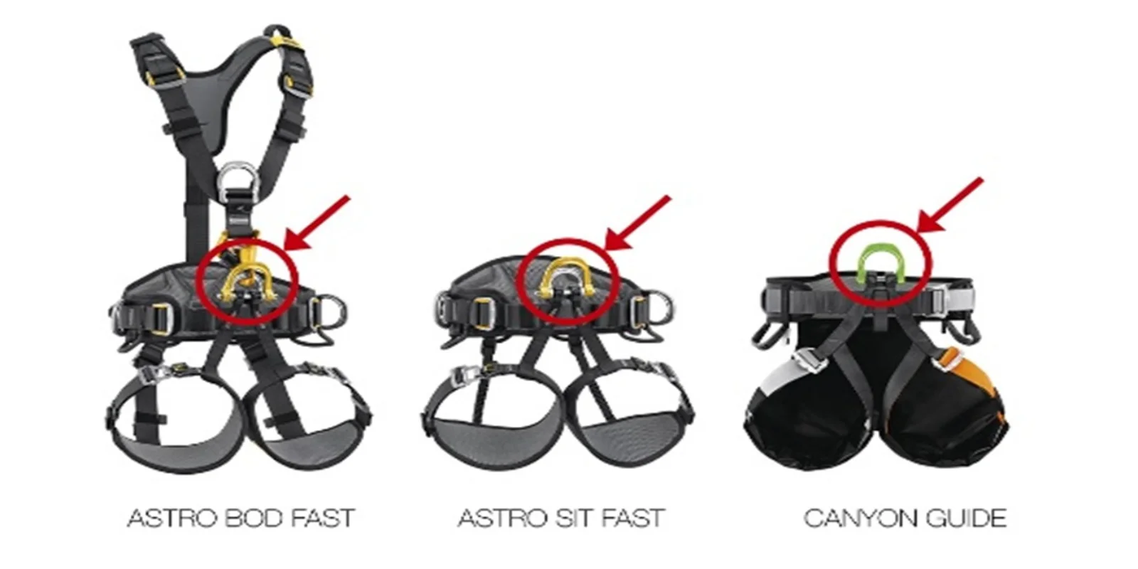 Petzl ASTRO BOD FAST, ASTRO SIT FAST, and CANYON GUIDE Harnesses
