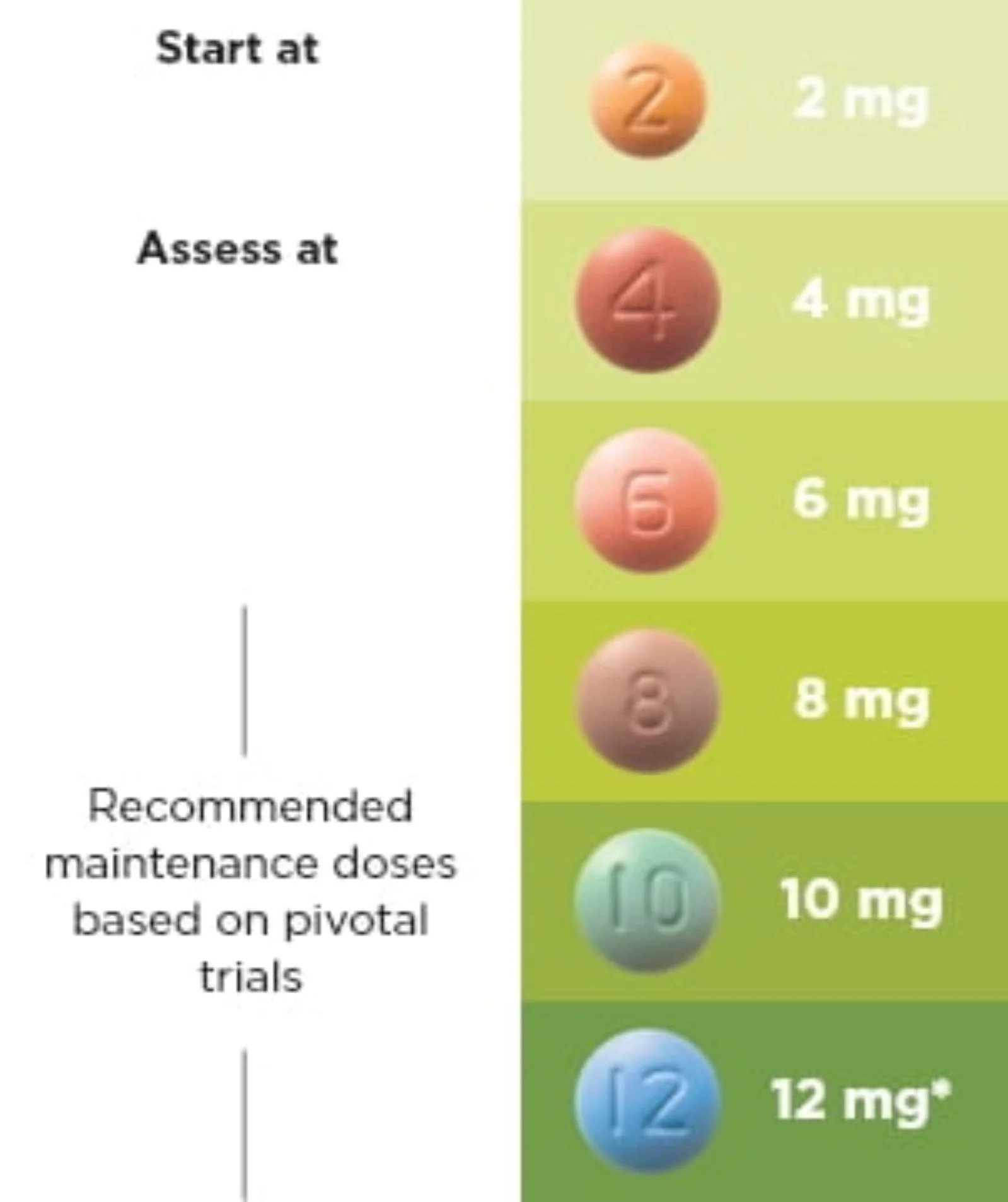 Perampanel CIII Tablets